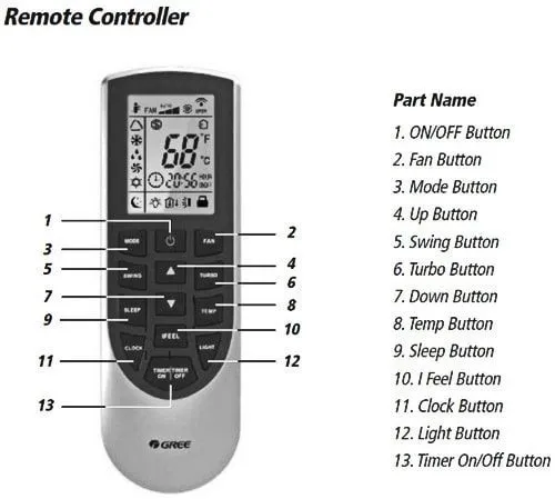 Gree%20inverter%20Ac%20remote%20-%20Image%202