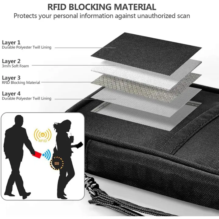 Family%20RFID%20Blocking%20Passport%20Holder%20Wallet%20Storage%20Bag-%20Travel%20Document%20Organizer%20with%20Credit%20Card%20Case%20Essential%20Travel%20Bag%20-%20Image%203