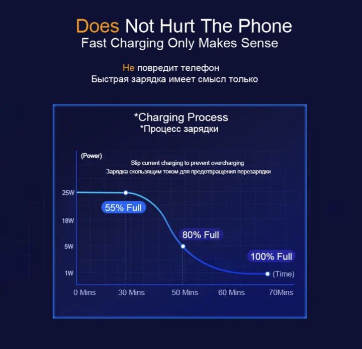 Samsung%2025W%20PD%20Adapter%20(%20ONLY)%20%20-%20Fast%20Charging%20Type%20C%20Adapter%20-%20Image%204