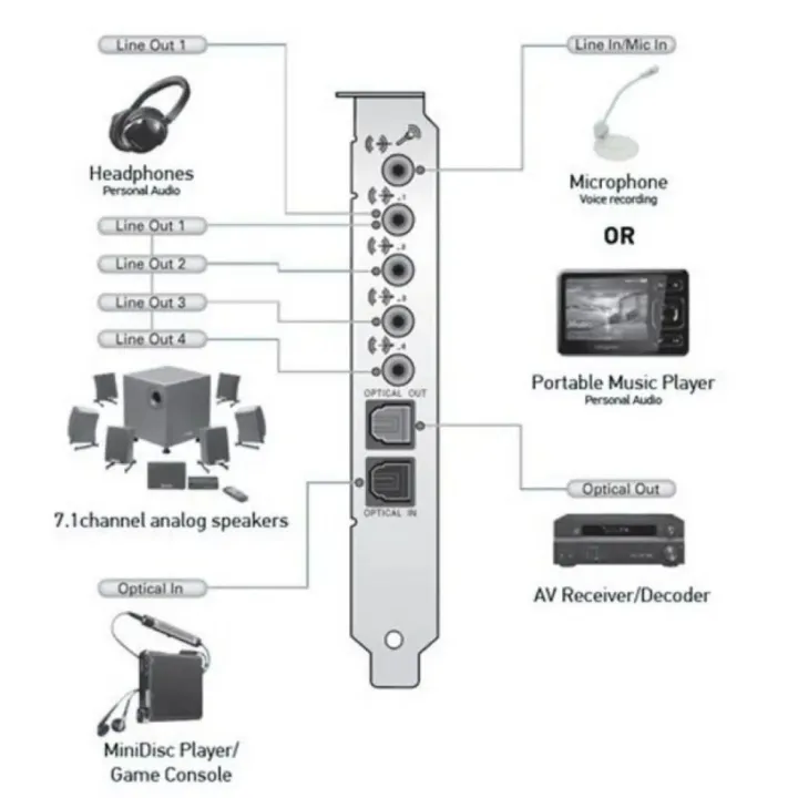 Creative%20Labs%20SB0880%20PCI%20Express%20Sound%20Blaster%20X-Fi%20Titanium%20Sound%20Card%20-%20Image%205