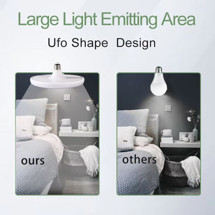 1PC%20220V%20LED%20Bulb%20E27%20Base%20Household%20Energy%20Saving%20Lamp%2020W%2030W%2040W%2060W%20100W%20Indoor%20Lighting%20Flying%20Saucer%20Light%20Ampoule%20E27%20-%20Image%203