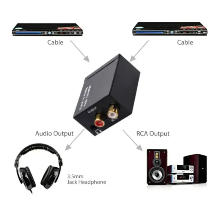 Digital%20to%20Analog%20Audio%20Converter%20SPDIF%20Optical%20Coaxial%20Toslink%20to%20RCA%203.5mm%20DAC%20Adapter%20Suitable%20for%20TV%20Gaming%20Consoles%20Set%20-%20Image%202