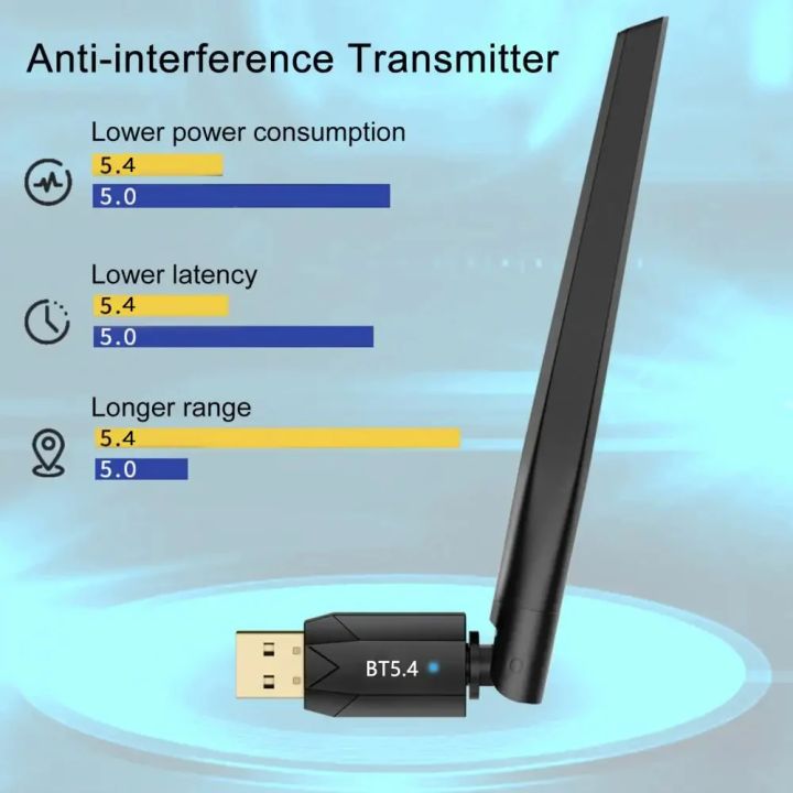 150M%20Bluetooth%205.4%20USB%20Dongle%20Driver%20Free%20for%20Win11/10/8.1%20Mouse%20Keyboard%20Audio%20Receiver%20Transmitter%20-%20Image%206