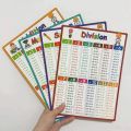 Math Operation Learning Chart, Addition Subtraction Multiplication Division Table, Classroom Supplies, Teacher Teaching Aids. 