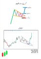 Simple Trading Book Urdu ( PDF ) O3O9 O98OOOO what's App Deal Only. 