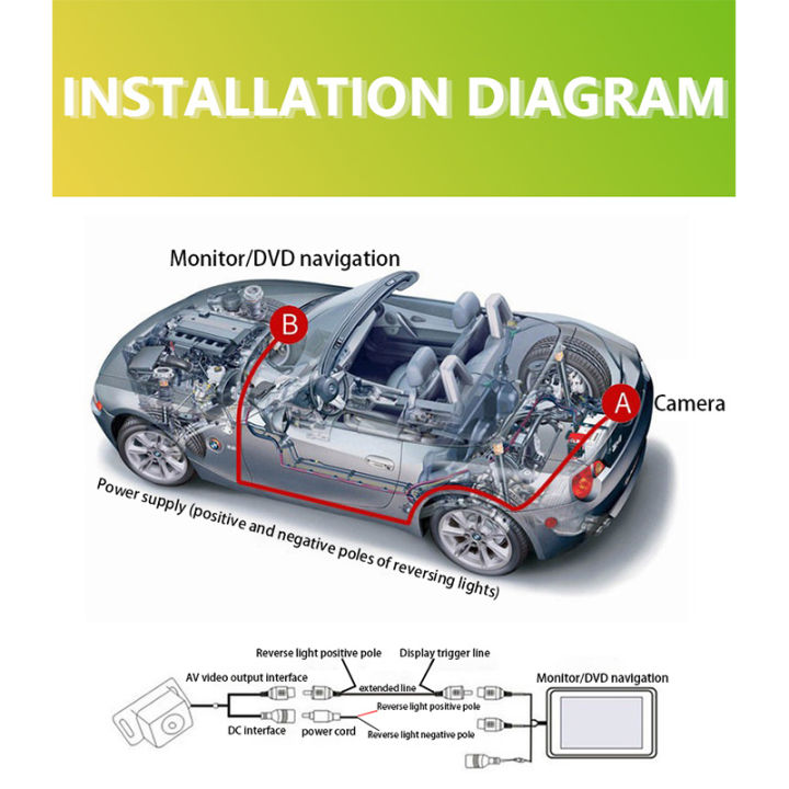 Car%20Rear%20View%20Camera%20AHD%20High%20Definition%20Angle%20Parking%20Aid%20System%203D%20Night%20Vision%20Rearview%20Monitoring%20Digital%20Transmission%20IP68%20-%20Image%204