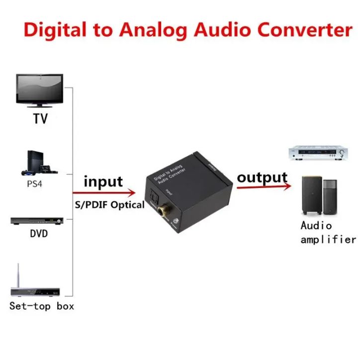 Hi-Fi%20Digital%20Fiber%20Coaxial%20to%20Analog%20Audio%20Converter%20Decoding%20D/A%20Converter%20for%20Superior%20Sound%20Quality%20-%20Image%205