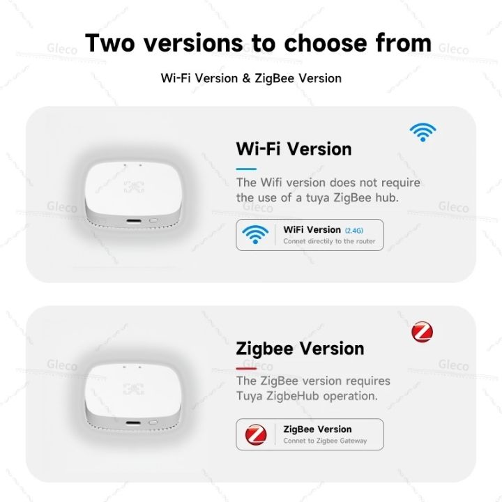 Wifi/Zigbee%2024G%20mmWave%20Radar%20Human%20Presence%20Sensor%20Static%20Motion%20Detector%20With%20Light%20Distance%20Detection%20For%20Smart%20Life%20Tuya%20APP%20-%20Image%202