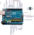 Arduino Uno R3 Board Kit With usb cable. 