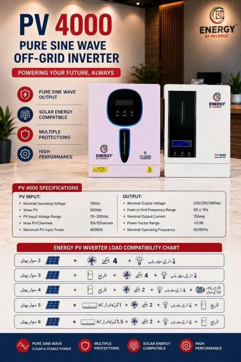 ENERGY%20Solar%20PV%20Inverter%20PV4000%20Dual%20Output,%204000VA%20Pure%20Sine%20Wave,%20Off%20Grid%20and%20Without%20Battery%20Solar%20Inverter%20for%20Home%20and%20Office%20-%20Image%208