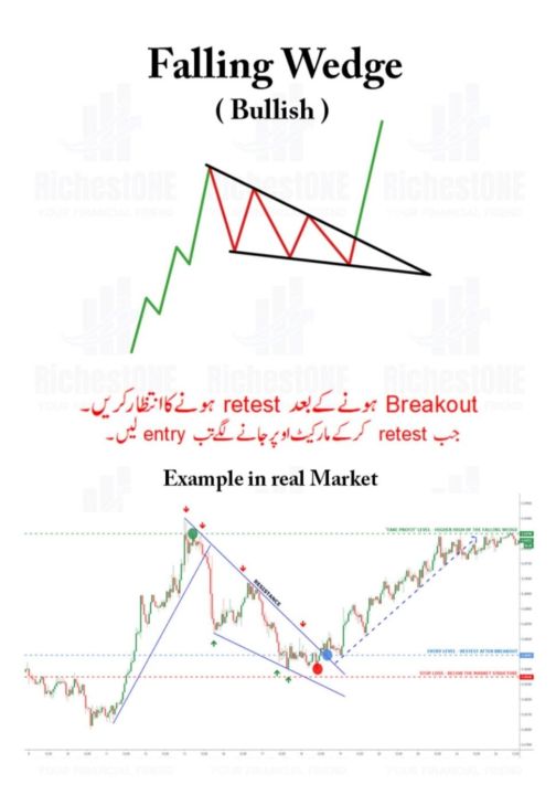 Trading%20chart%20Patterns%20Book%20Urdu%20PDF%20O3O9O98OOOO%20what's%20App%20Deal%20Only%20-%20Image%205
