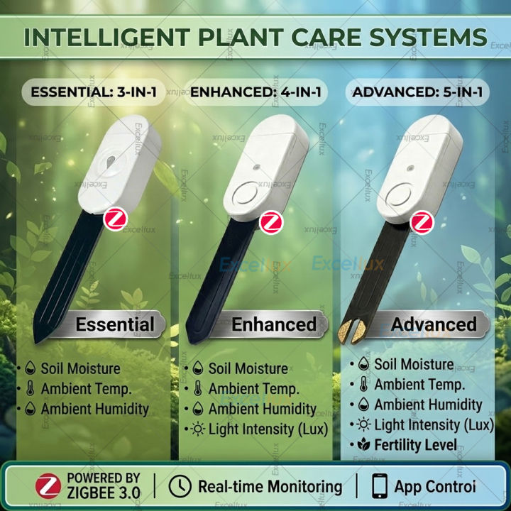 Zigbee%20Soil%20Moisture%20Tester%20Sensor%20Temperature%20Hygrometer%20Illuminance%20Soil%20Fertility%20Sensor%20For%20Tuya%20Smart%20Life%202MQTT%20Automation%20-%20Image%203