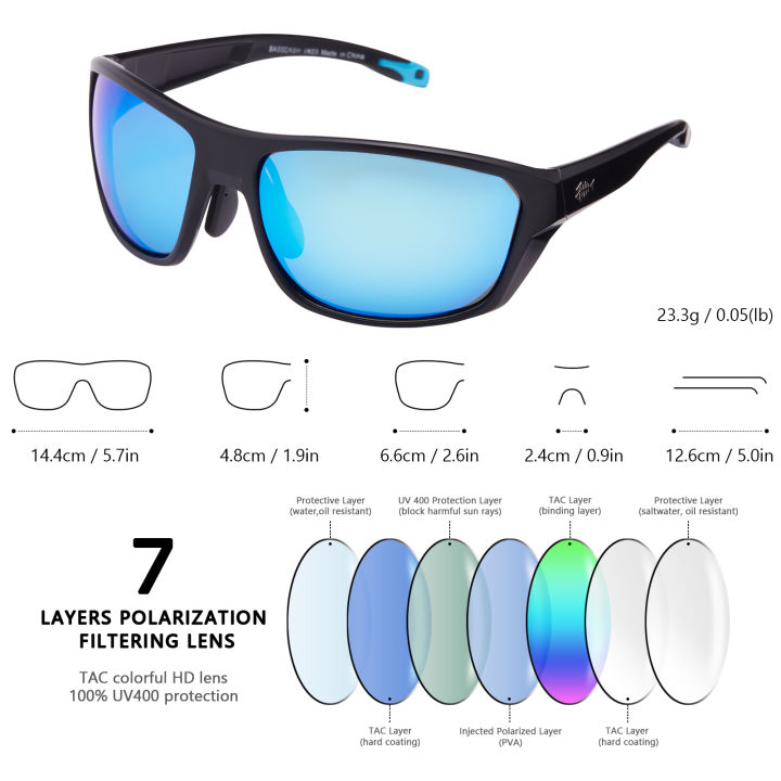 Bassdash%20Polarized%20Sports%20Sunglasses%20for%20Men%20Women%20Fishing%20Driving%20Hiking%20UV400%20with%20Lightweight%20TPX%20Unbreakable%20Frame%20-%20Image%204