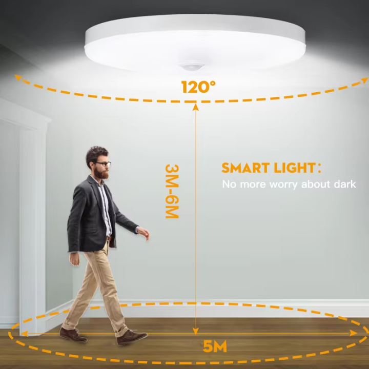 Motion%20Sensor%20Ceiling%20Lamp%2015w%2020w%2030w%2040w%20PIR%20Motion%20Detector%20Modern%20Ceiling%20Lighting%20For%20Corridor%20Garage%20Stair%20Balcony%20220V%20-%20Image%202