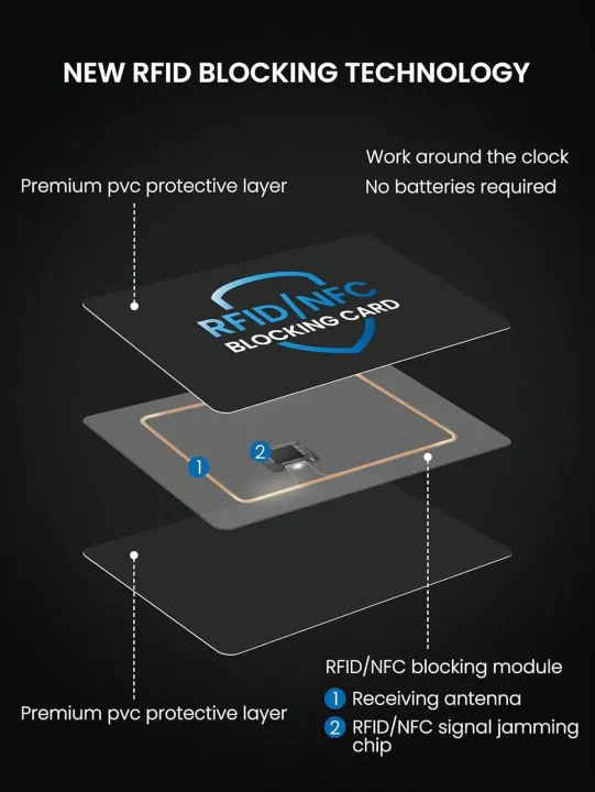 RFID%20Blocking%20Card%202%20Pack,%20Bank%20Debit%20Credit%20Card%20Protector,%20Anti-Theft%20Contactless%20NFC%20Blocker,%20Entire%20Wallet%20Protection%20-%20Image%203