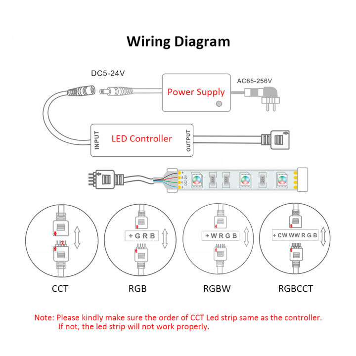 Zigbee%203.0%20Tuya%20LED%20Controller%20DC5V%2012V%2024V%20for%20Dimmer%20Single%20Color%20CCT%20RGB%20RGBW%20RGBCCT%20LED%20Strip%20Smart%20Life%20Alexa%20APP%20Control%20-%20Image%206
