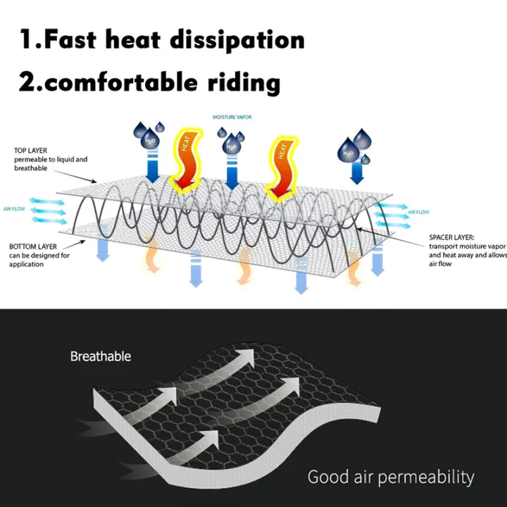 Motorcycle%20Anti-Slip%203D%20Mesh%20Fabric%20Seat%20Cover%20Waterproof%20Cushion%20For%20BMW%20R1200GS%20R%201200%20GS%20ADV%20Adventure%20R1250GS%20R1250%20GS%20-%20Image%204