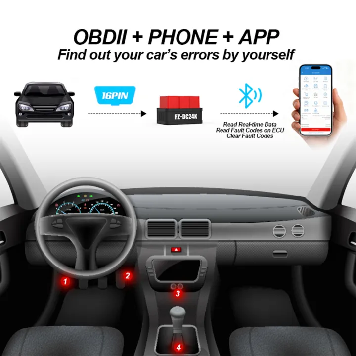 OBD2%20Car%20Fault%20Diagnostic%20Tool%20OBD%20II%20Scanner%20Multifunctional%20Smart%20Read%20Clear%20The%20Fault%20Codes%20Auto%20AM2%20Code%20Reader%20Bluetooth%20-%20Image%203