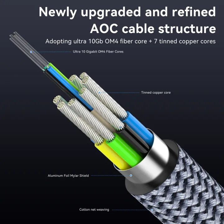 8K%20Fiber%20Optic%20HDMI%20Cable%208K60Hz%204K120%20HDMI%202.1%20Cable%20%20Dynamic%20HDR/eARC/HDCP%202.3%20Compatible%20with%20%20%20%20TV%20/PS5/Blu-ray%20-%20Image%204