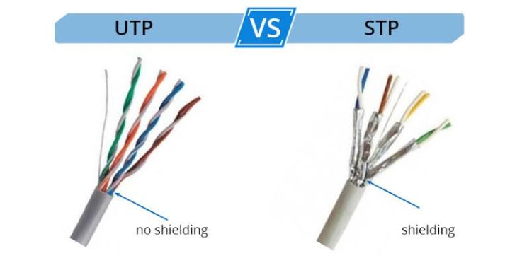 Ethernet%20Cable%20Lan%20Cable%20%5B1M%5D%20%5B3.M%5D%20%5B5M%5D%20%5B10M%5D%20%5B7.5M%5D%20shielded%20Cat6%20Network%20Cable%20Internet%20Cable%20Good%20Quality%20-%20Image%206