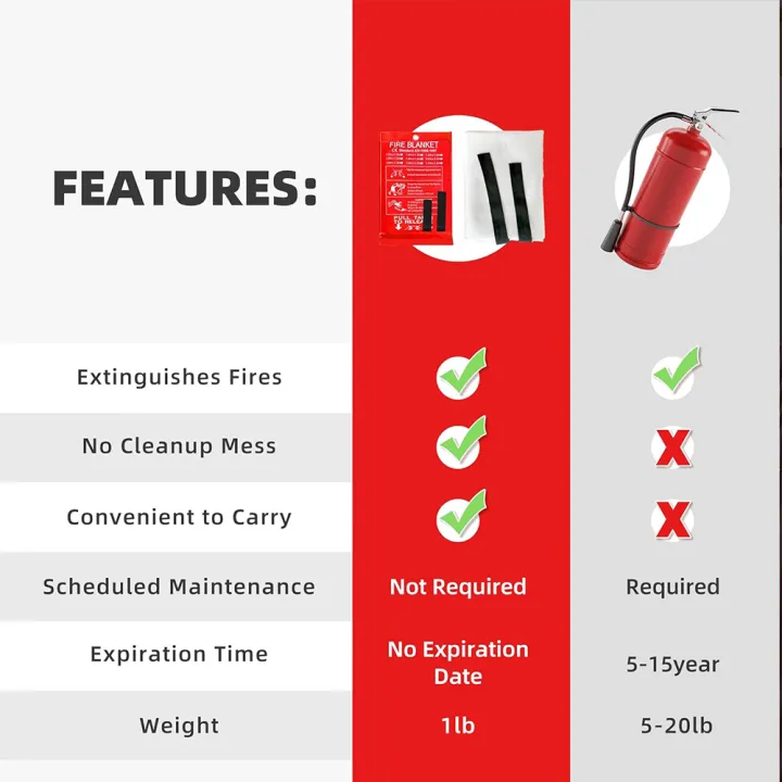 1/1.2/1.5/2M%20Fire%20Blanket%20Fighting%20Fire%20Extinguishers%20Tent%20Boat%20Emergency%20Blanket%20Survival%20Fiberglass%20Fire%20Shelter%20Safety%20Cover%20-%20Image%205