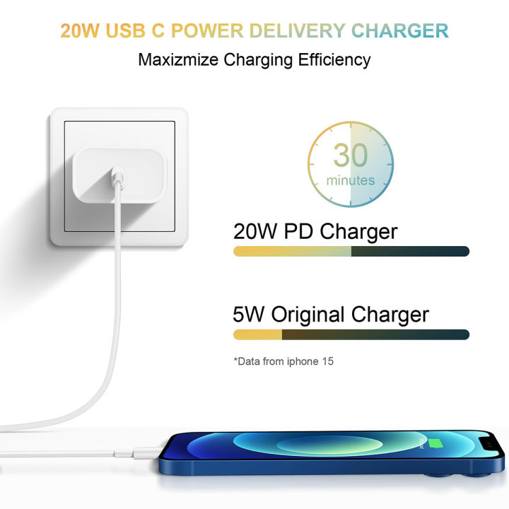1-2pcs%20PD%2020W%20USB%20C%20Fast%20Charge%20US%20Plug%20Wall%20Charger%20Adapter%20For%20iPhone%2016%2015%2014%2013%2012%20Pro%20Max%20Plus%20%20%20Phone%20Charger%20-%20Image%204