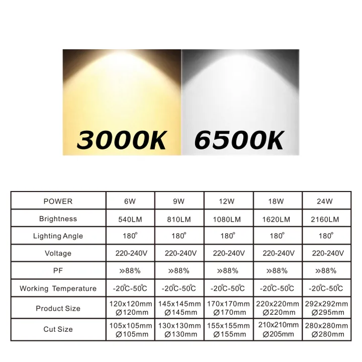 Round%20Recessed%20Ceiling%20Lamp,%20Square%20Type,%20Led%20Panel%20Light%206W/9W/12W/18W/24W%20White%20Light%20and%20Warm%20White%20Light%20-%20Image%208