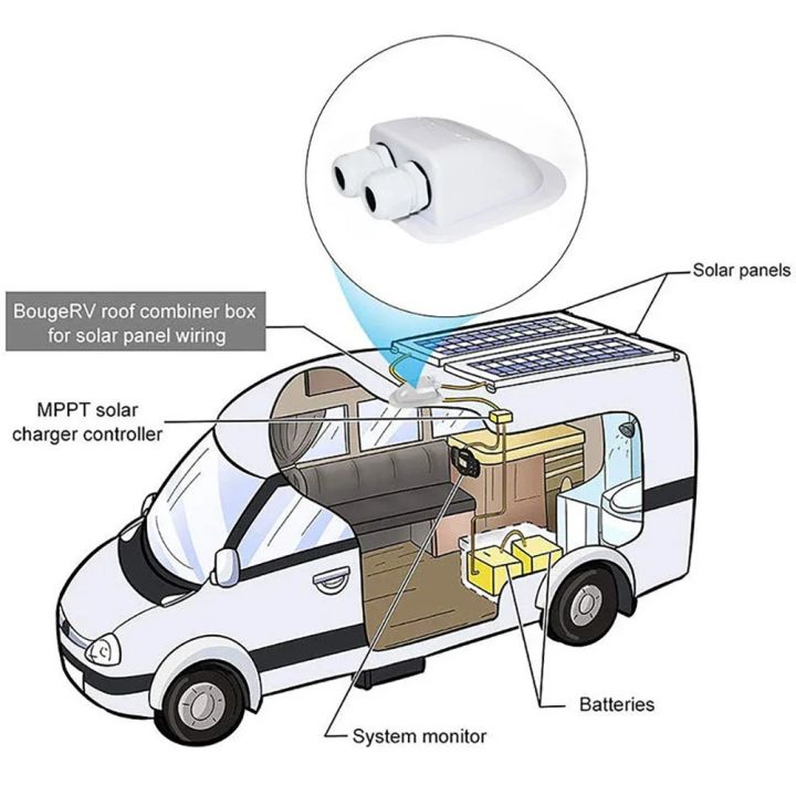 Double%20Wire%20Entry%20Gland%20Box%20Solar%20Panel%20Roof%20Wire%20Entry%20Gland%20Box%20Cable%20Motorhome%20White%20Double%20Hole%20RV%20Yacht%20Car%20Accessories%20New%20-%20Image%204