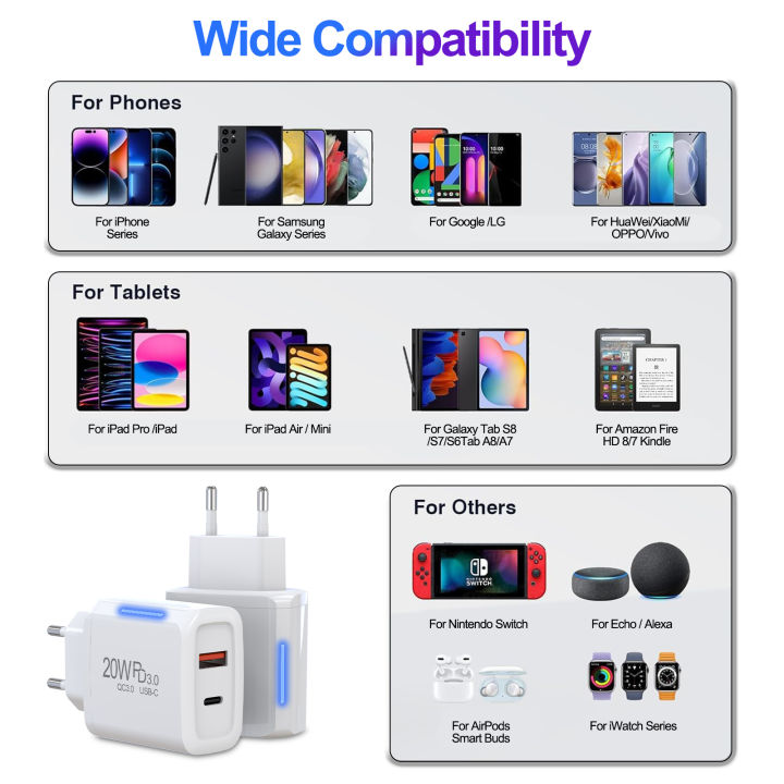 20W%20Dual%20Port%20USB%20C%20&%20USB%20A%20Wall%20Charger%20,%20PD%20QC3.0%20Fast%20Charging%20Adapter%20for%20iPhone,%20%20,%20iPad,%20,%20,%20AirPods%20-%20Image%206
