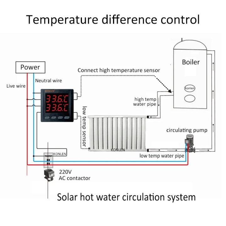 Tuya%20WIFI%20Dual%20Temperature%20Sensor%20Smart%20Life%20Thermometer%20Controller%20External%20Probe%20Thermostat%20for%20Heat%20Freezer%20Water%20Pool%20Boiler%20-%20Image%205