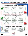 Trading Charts Patterns Notes and Candlesticks. 