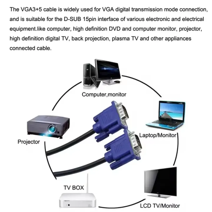 1080P%20VGA%20to%20VGA%20Extension%20Cable%20Male%20to%20Male%20VGA%20Video%20Converter%20Cables%20With%20Magnetic%20Ring%20for%20Computer%20Monitor%20Projector%20HDTV%20-%20Image%202