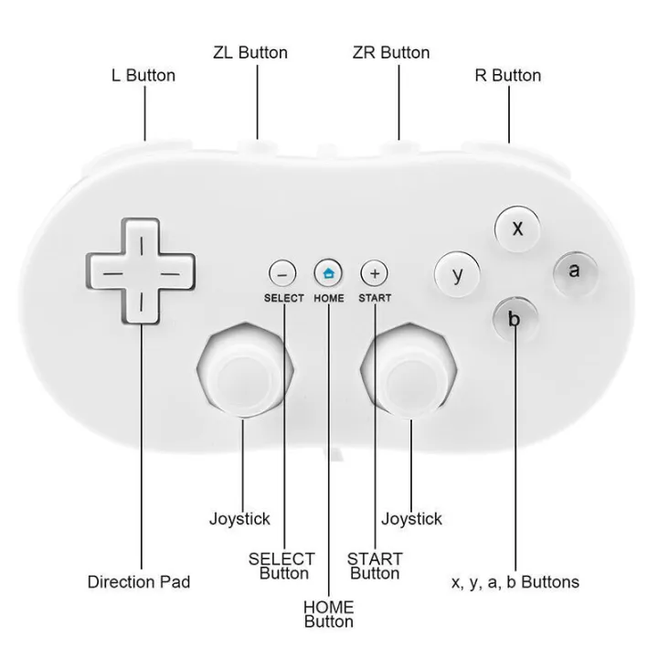 Wired%20Classic%20Controller%20For%20Nintendo%20Wii/Wii%20U%20Remote%20-%20Image%204