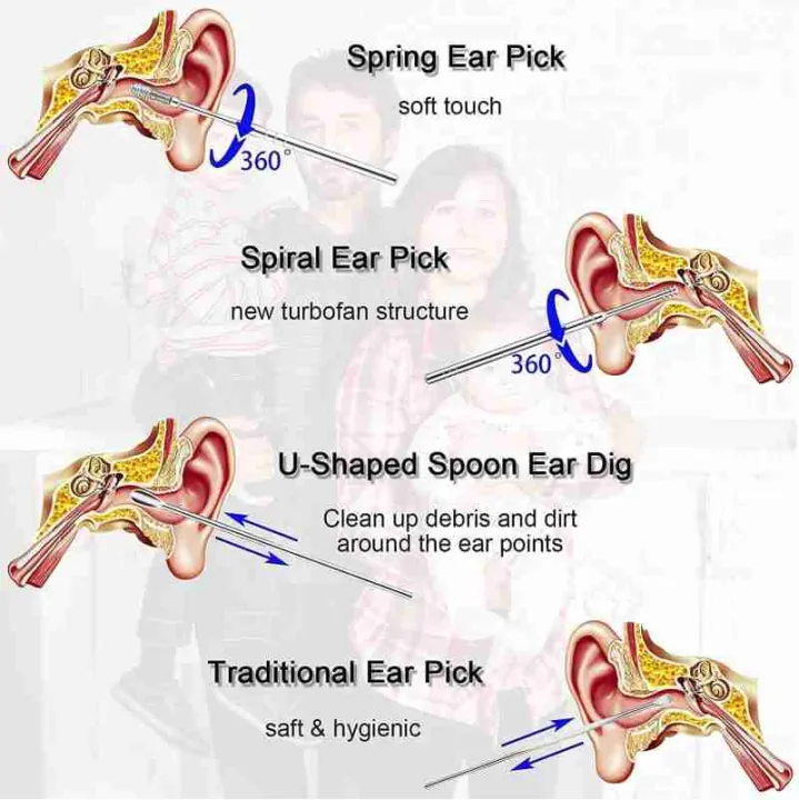 6pcs/Set%20Stainless%20Steel%20Ear%20Ear%20Cleaner%20Set%20Earpick%20Ear%20Cleaner%20Spoon%20Ear%20Care%20Cleaning%20Tool%20Earwax%20Removal%20Kit%20With%20Bag%20360%C2%B0%20-%20Image%204