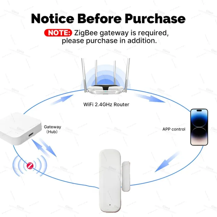 ZigBee%20Smart%20Window%20Door%20Gate%20Sensor%20Contact%20Detector%20Smart%20Life%20Security%20Alarm%20System%20Smart%20Home%20Tuya%202Mqtt%20App%20Remote%20Control%20-%20Image%202