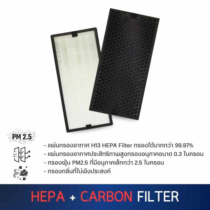 Midea%20Map-240%20Air%20Filter,%20Hepa%20H13%20Filter%20and%20Activated%20Carbon%20Filter,%20Filters%20Pm2.5%2099.97%25%20-%20Image%203