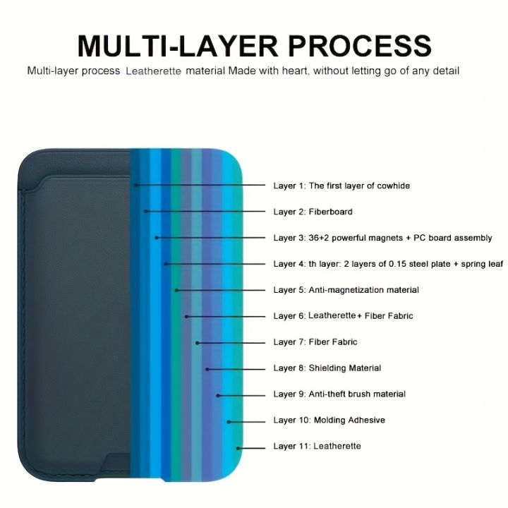 Fashion%20Women%20Leather%20Card%20Wallet%20Phone%20Card%20Holder%20For%20Magsafe%20Magnetic%20Case%20Suitable%20For%20all%20iPhone%20Cases%20Card%20Phone%20Back%20Bag%20-%20Image%205