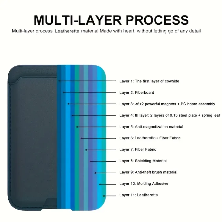 Fashion%20Women%20Leather%20Card%20Wallet%20Phone%20Card%20Holder%20For%20Magsafe%20Magnetic%20Case%20Suitable%20For%20all%20iPhone%20Cases%20Card%20Phone%20Back%20Bag%20-%20Image%205