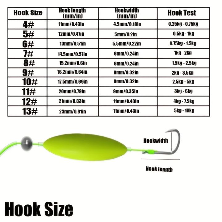 3PCS%20Reverse%20Off%20Bottom%20Double%20Hook%20Line%20Set%20Reverse%20Fishing%20Hook%20Subline%20Teaser%20Fishing%20European%20Carp%20Inverted%20Rig%20-%20Image%205