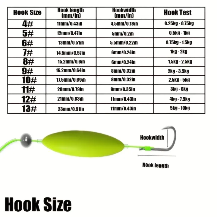 3PCS%20Reverse%20Off%20Bottom%20Double%20Hook%20Line%20Set%20Reverse%20Fishing%20Hook%20Subline%20Teaser%20Fishing%20European%20Carp%20Inverted%20Rig%20-%20Image%205