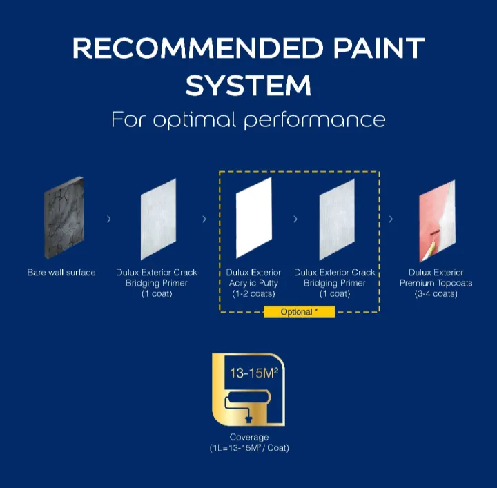 IcI%20Dulux%20weathershied%20-%20Exterior%20paint%20-%20DULUX%20PAINT%20-%20weathershied%20-%20WHITE%20-%20Image%204