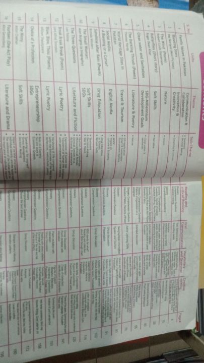 National%20Book%20foundation%20English%20Class%2011%20test%20Book%20-%20Image%203