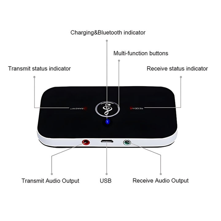 Upgraded%20Bluetooth%205.3%20Audio%20Transmitter%20Receiver%20RCA%203.5mm%20AUX%20Jack%20USB%20Dongle%20Music%20Wireless%20Adapter%20For%20Car%20PC%20TV%20Headphones%20-%20Image%205