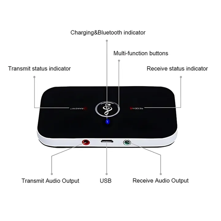 Upgraded%20Bluetooth%205.3%20Audio%20Transmitter%20Receiver%20RCA%203.5mm%20AUX%20Jack%20USB%20Dongle%20Music%20Wireless%20Adapter%20For%20Car%20PC%20TV%20Headphones%20-%20Image%205