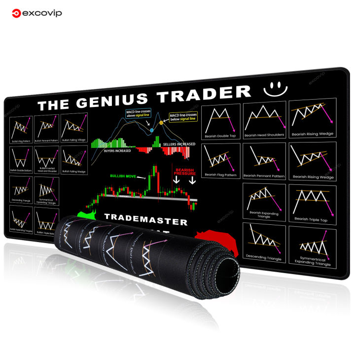 EXCO Stock Market Mouse Pad Large Genius Trader Mousepad Candlestick ...