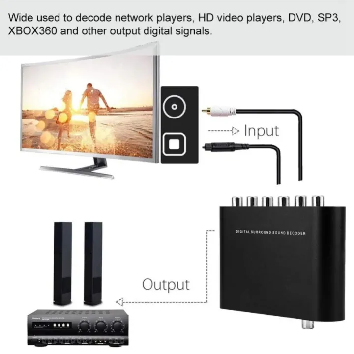 5.1%20Audio%20Converter%20Digital%20DAC%20Audio%20Digital%20to%20Analog%20Converter%20DTS%20Channel%20Decoder%20Optical%20Fiber%20Coaxial%20Adapter%20for%20PS3%20DVD%20-%20Image%204