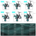 Sougayilang 2000-7000 Spinning Fishing Reel 12+1BB High Strength Aluminum Spool Max Drag 16kg Free  500m Nylon Line Pesca. 
