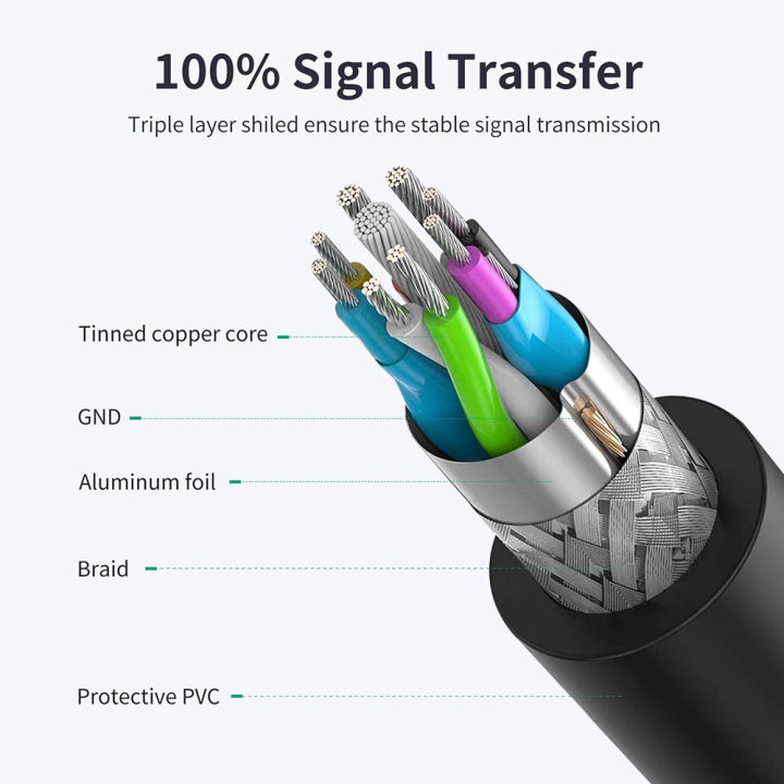 USB%203.0%20Extension%20Cable%205M/3M/1.5M/0.5M/0.3M%20Super%20Speed%20USB%203.0%20Extension%20Cord%20USB%203.0%20Male%20to%20Female%20Cable%20for%20Windows%20Macs%20PC%20-%20Image%205