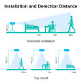 ZigBee/Wifi Tuya Smart Human Presence Motion 5.8G/24G PIR Microwave Radar Light Luminosity Detection Smart Life Home Automation. 