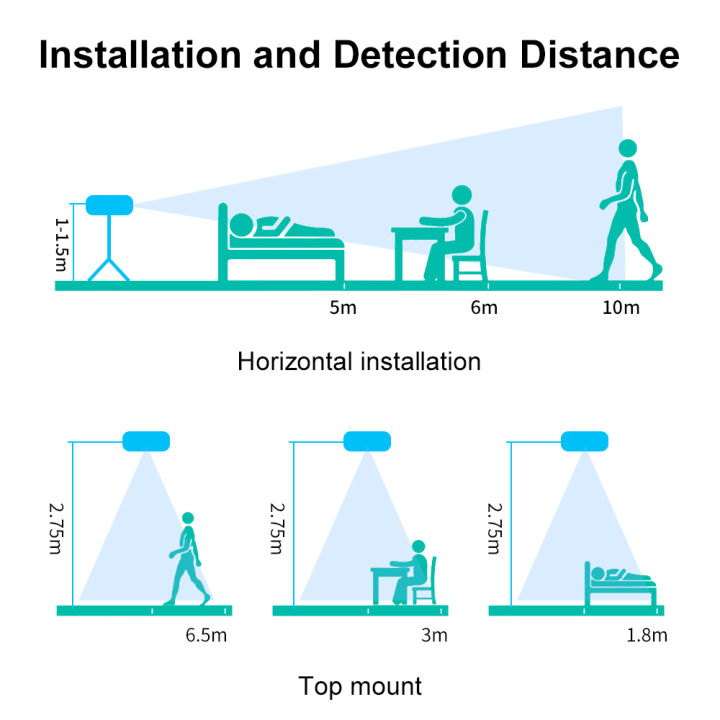 ZigBee/Wifi%20Tuya%20Smart%20Human%20Presence%20Motion%205.8G/24G%20PIR%20Microwave%20Radar%20Light%20Luminosity%20Detection%20Smart%20Life%20Home%20Automation%20-%20Image%204